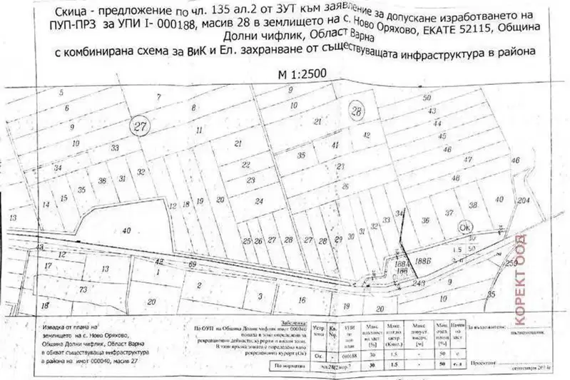 Plot in Oblast Varna, Dolni Chiflik