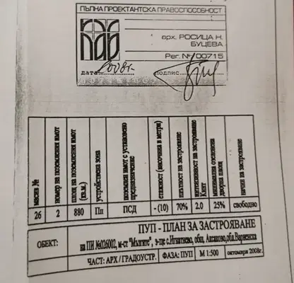 Photo 2 — Plot in Oblast Varna, Ignatievo