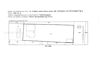 Промишлена сграда в София, Суходол