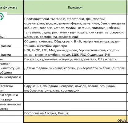 Снимка 4 — Промишлена сграда в Пазарджик, Запад