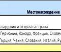 Снимка 5 — Промишлена сграда в Пазарджик, Запад