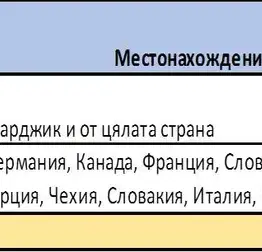 Снимка 5 — Промишлена сграда в Пазарджик, Запад