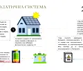 Снимка 3 — Тристаен апартамент в София, Манастирски ливади