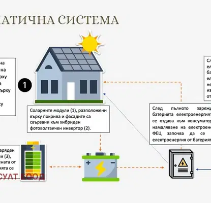 Снимка 3 — Тристаен апартамент в София, Манастирски ливади