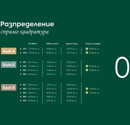Снимка 3 — Тристаен апартамент в Плевен, Мара Денчева