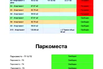 Тристаен апартамент в Хасково, Младежки хълм