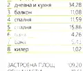 Снимка 2 — Тристаен апартамент в Пловдив, Тракия
