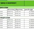 Снимка 4 — Тристаен апартамент в Смолян, к.к. Пампорово
