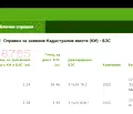 Снимка 4 — Земеделски имот в Плевен, с. Николаево