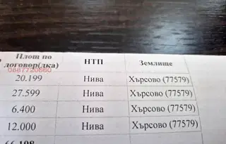 Земеделски имот в Разград, с. Хърсово