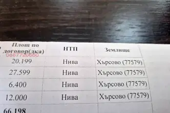 Земеделски имот в Разград, с. Хърсово