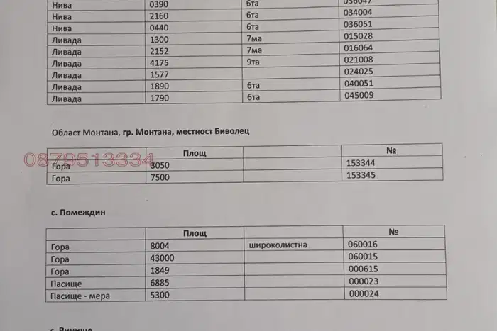 Нива във Видин, с. Чупрене