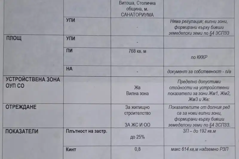 Plot in Vladaya