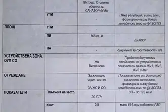 Парцел в с. Владая