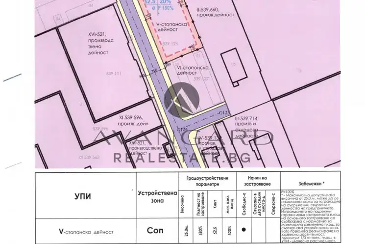 Парцел в Пловдив, Тракия