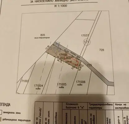 Photo 2 — Plot in област София, Petyrch