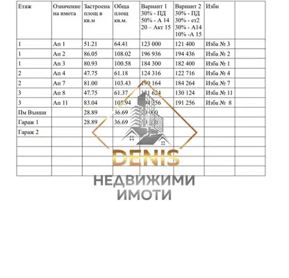 Снимка 2 — Тристаен апартамент в Галата с паркомясто и асансьор