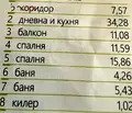 Снимка 5 — Тристаен апартамент с панорамна тераса в Тракия, Пловдив