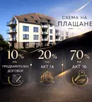 Двустаен апартамент с топлоизолация в Орландовци, София