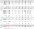 Снимка 2 — Двустаен апартамент в Зона Б-19, София с асансьор