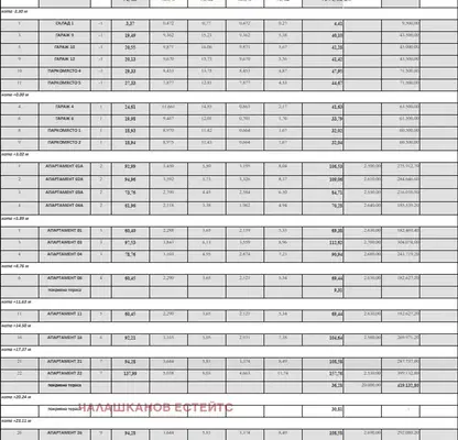 Снимка 2 — Двустаен апартамент в Зона Б-19, София с асансьор