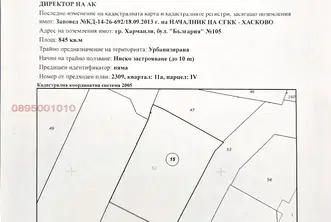 Парцел в Хасково, Харманли