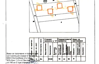 Парцел в София, Костинброд