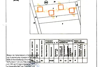 Парцел в София, Костинброд