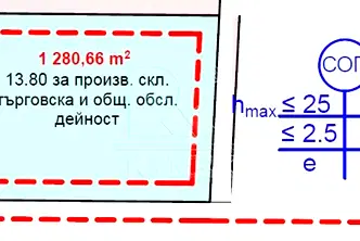 Парцел в Пловдив, Рогошко шосе