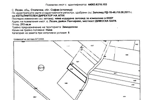 Парцел в с. Лозен