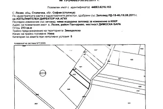 Парцел в с. Лозен