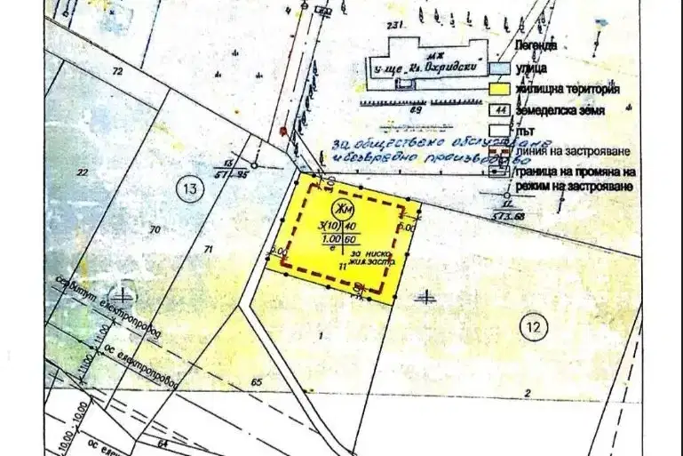 Plot in Sofia, Opicvet
