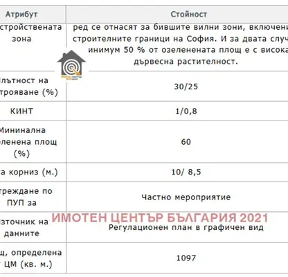 Photo 2 — Plot in Sofiya, Dragalevci