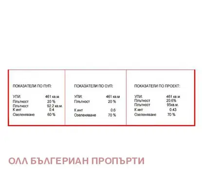 Снимка 4 — Парцел във Варна, Изгрев