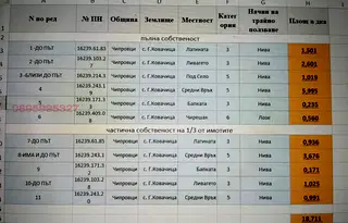 Земеделски имот в Монтана, с. Горна Ковачица