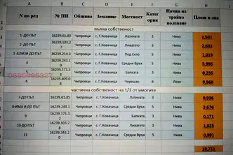 Земеделски имот в Монтана, с. Горна Ковачица