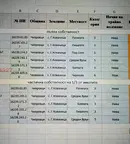 Земеделски имот в Монтана, с. Горна Ковачица