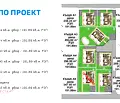 Снимка 5 — Къща в Бургас, Ветрен