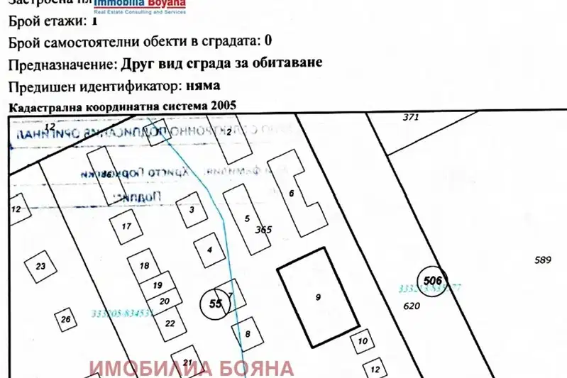 House in Oblast Dobrich, Shabla