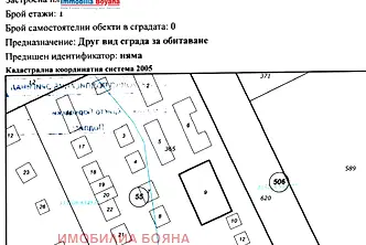 Къща в Добрич, Шабла