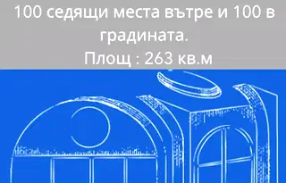 Заведение в Пловдив, Тракия