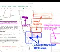 Снимка 2 — Парцел в Бургас, Рудник