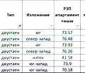 Снимка 4 — Тристаен апартамент в Перник, Изток