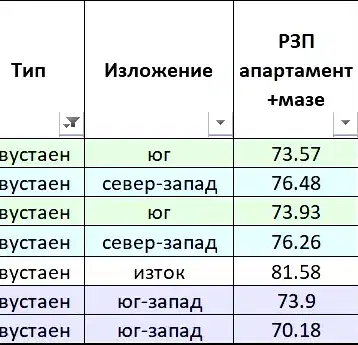 Снимка 4 — Тристаен апартамент в Перник, Изток