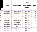 Снимка 5 — Тристаен апартамент в Перник, Изток