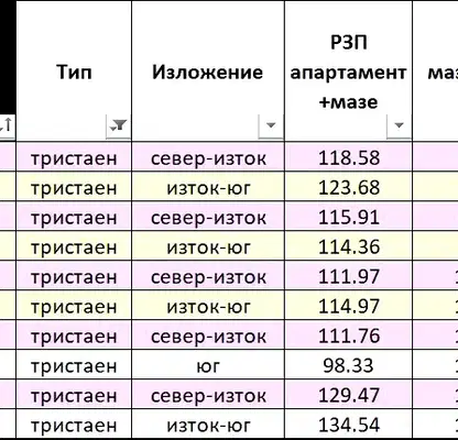 Снимка 5 — Тристаен апартамент в Перник, Изток