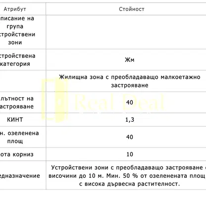 Снимка 4 — Парцел в Нови Искър