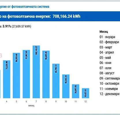 Снимка 2 — Парцел в Търговище, Омуртаг