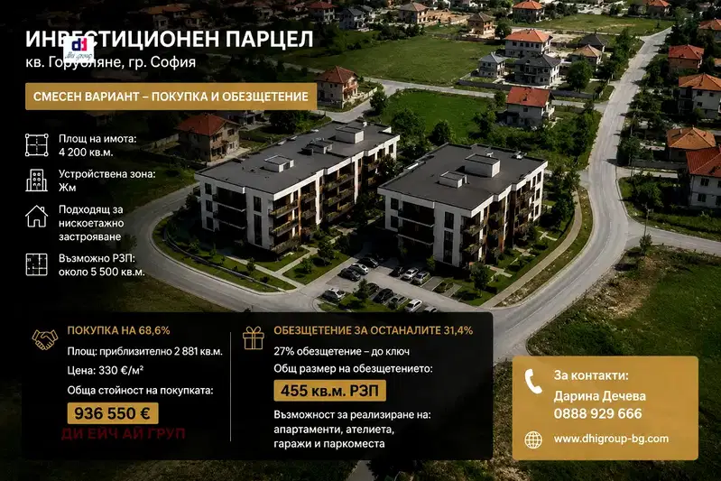 Plot in Sofiya, Gorublyane