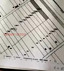 Земеделски имот в Силистра, Силистра